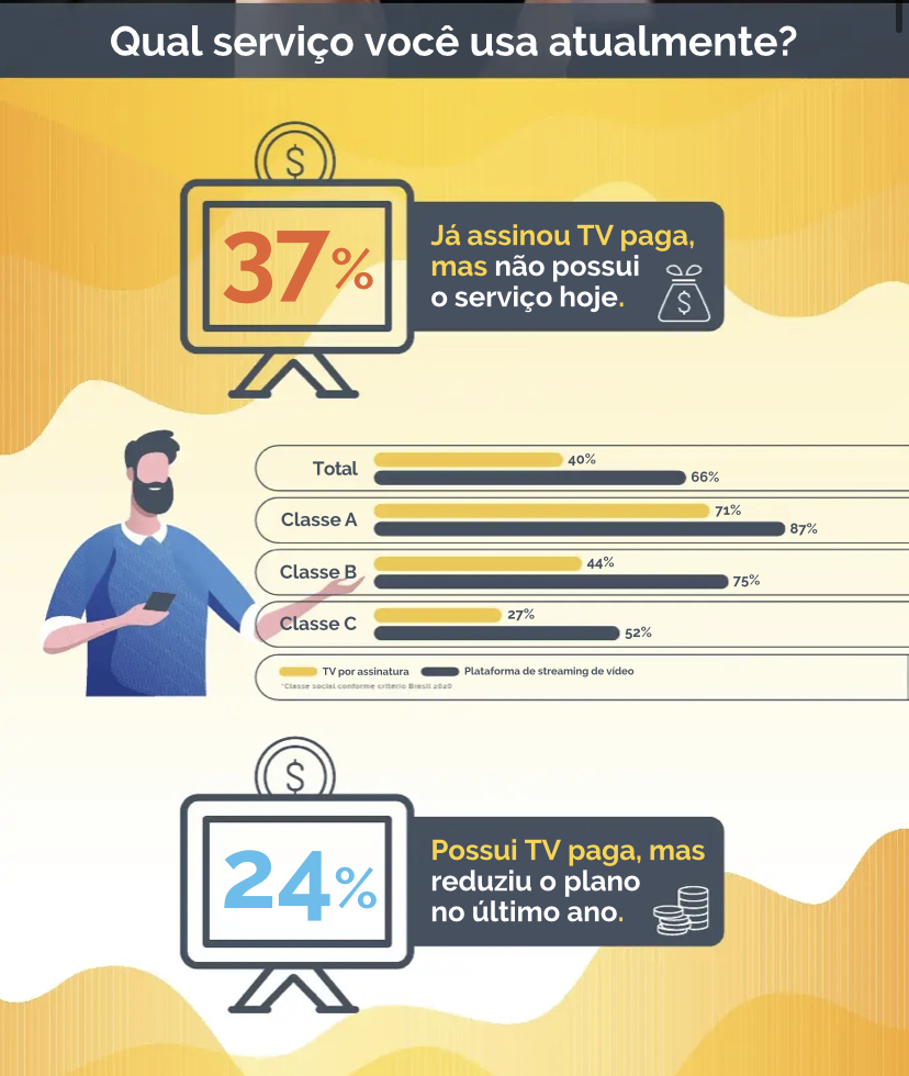 Infográfico: qual o streaming com mais assinantes no mundo?